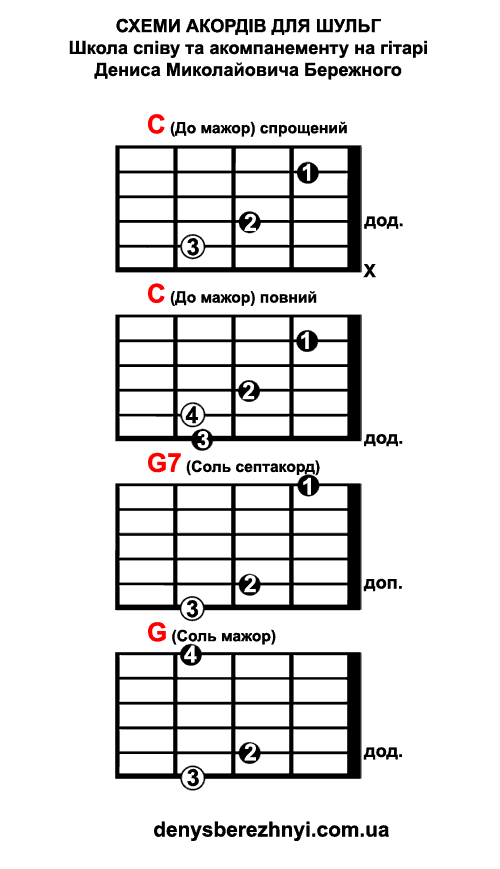 Схеми акордів для лівшів: C G7 G