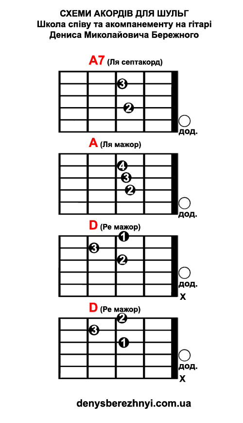 Схеми акордів для лівшів: A7 A D