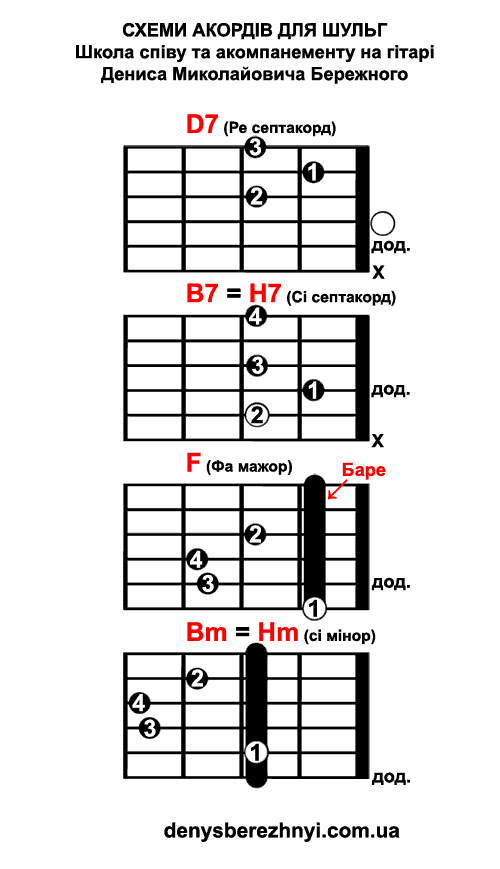 Схеми акордів для лівшів: D7 B7 (H7) F Bm (Hm)