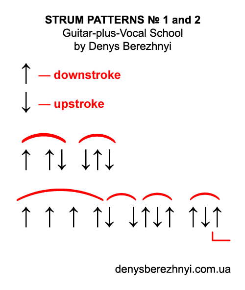 Guitar Strum Patterns No. 1 and 2