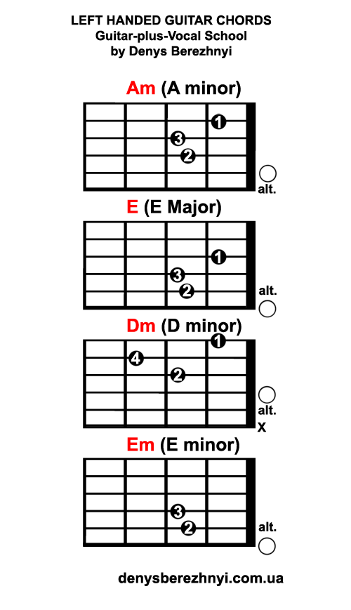 left handed chord chart guitar printable